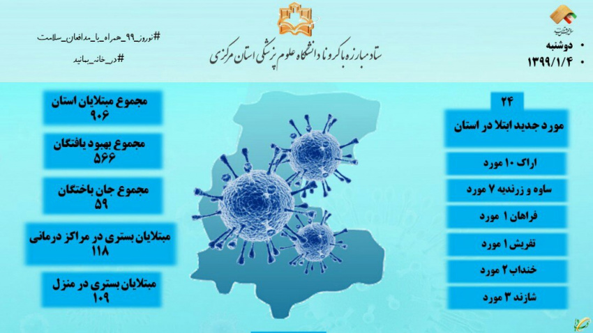 شناسایی ۲۴ مورد کووید۱۹ در ۲۴ ساعت گذشته در استان مرکزی